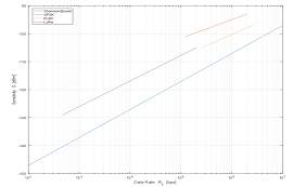 GFSK調(diào)制、FLRC調(diào)制及LoRa調(diào)制方式優(yōu)略勢詳解