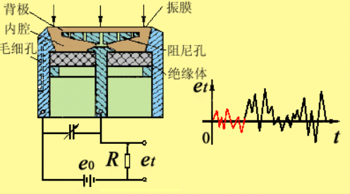 電容式傳感器 電容式傳感器