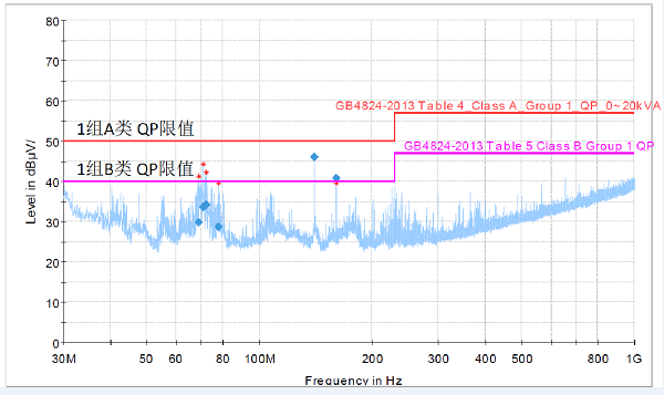 頻譜測試 頻譜測試