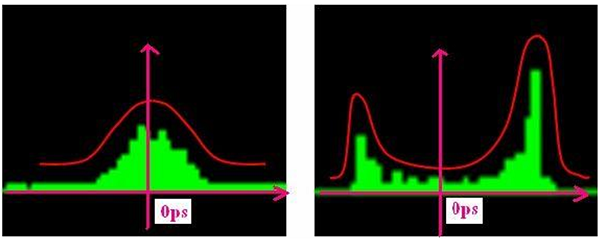 抖動測試 抖動測試