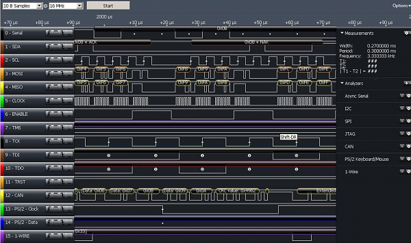 時序測試 時序測試