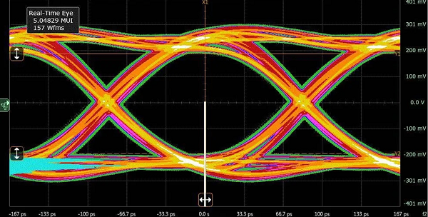 眼圖測試 眼圖測試