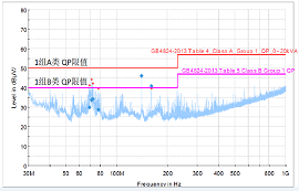 9招教你輕松入門(mén)信號(hào)完整性測(cè)試