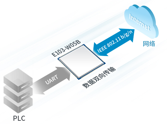 數(shù)據(jù)雙向透傳