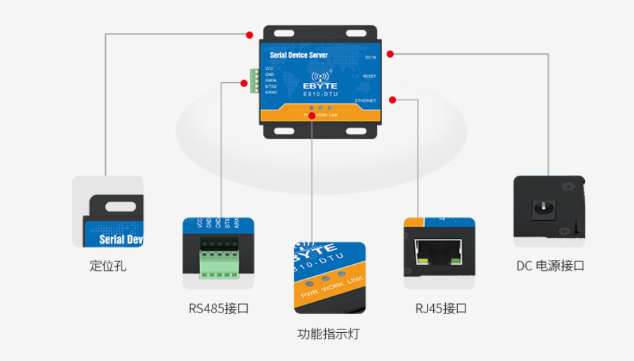 485串口服務(wù)器轉(zhuǎn)以太網(wǎng) 串口服務(wù)器