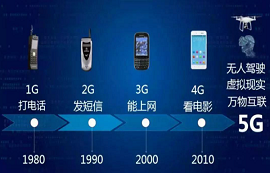1G、2G、3G、4G、5G在通信技術(shù)上有何不同？