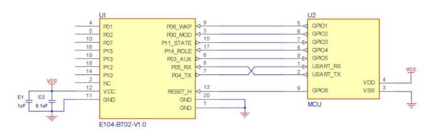 圖二 E104-BT02的連線圖