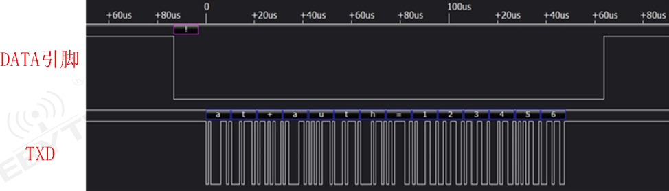 圖表 2 1 無(wú)輸出延時(shí)時(shí)數(shù)據(jù)有效指示