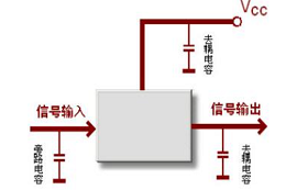 旁路電容與去耦電容的區(qū)別與應(yīng)用