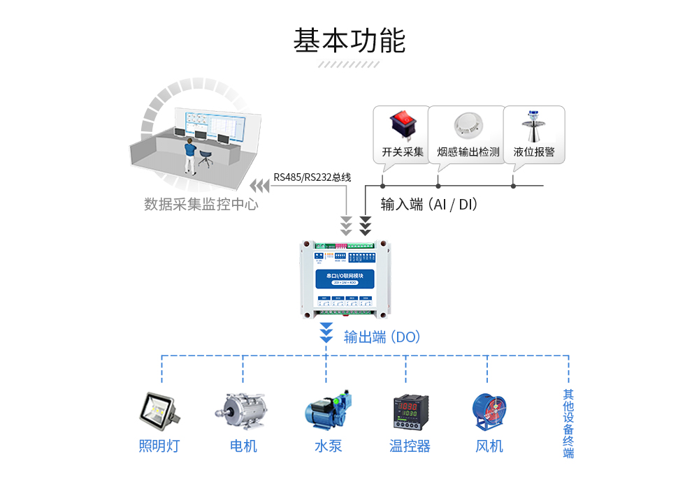 無線串口IO無線通信模塊功能 MA_02
