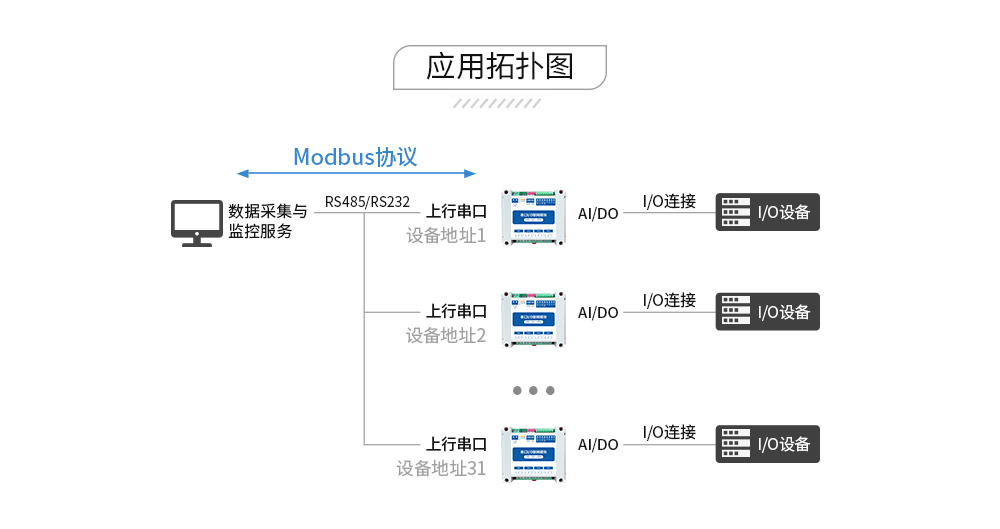 無線串口IO模塊rs485接口通信 MA_10