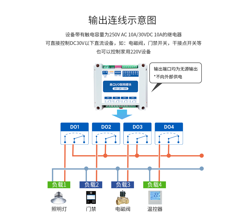 無線串口IO模塊輸出連線示意圖 MA_15