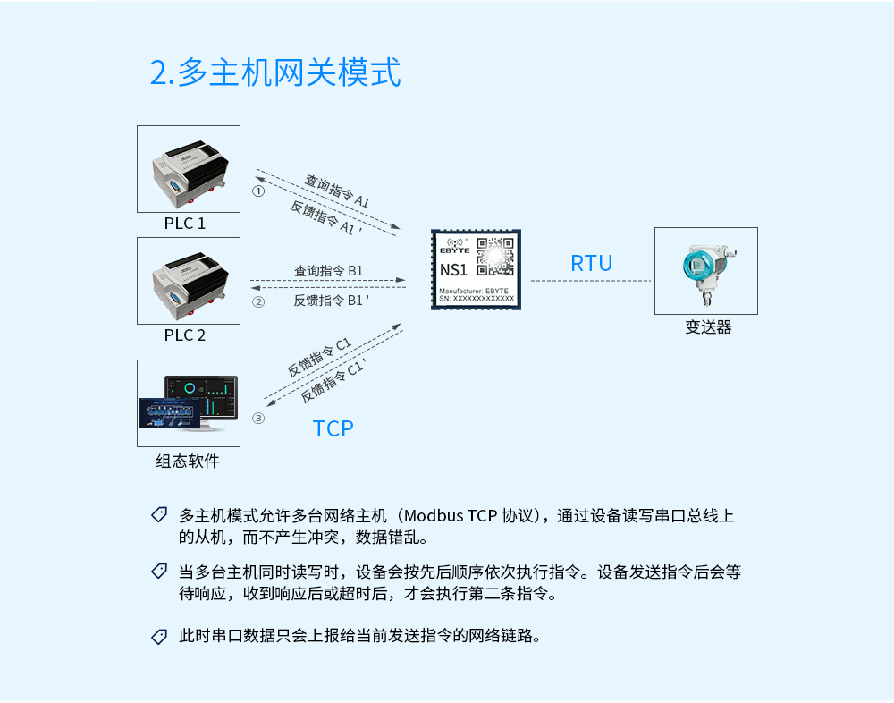 網(wǎng)關(guān)_02