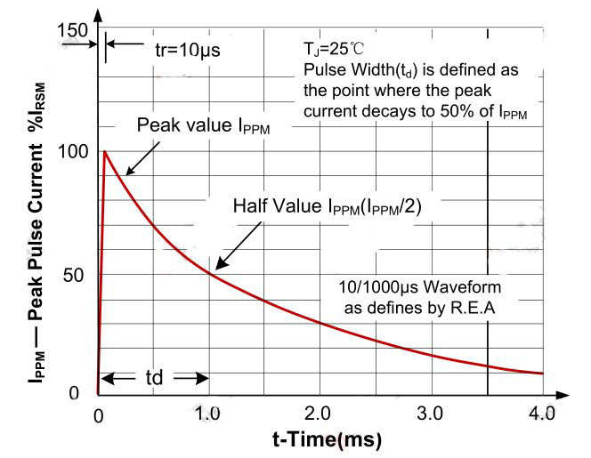 億佰特lora無(wú)線傳輸zigbee模塊 圖片2