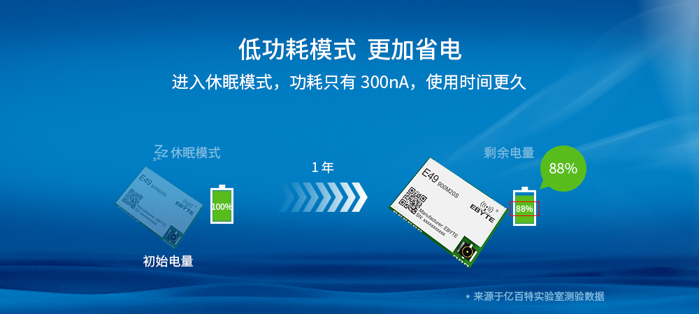 E49無(wú)線射頻模塊_07