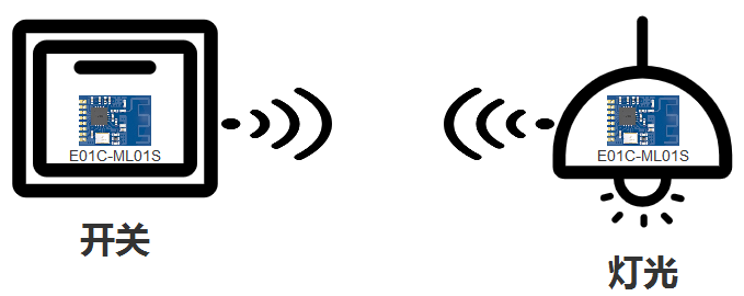 無線通信模塊