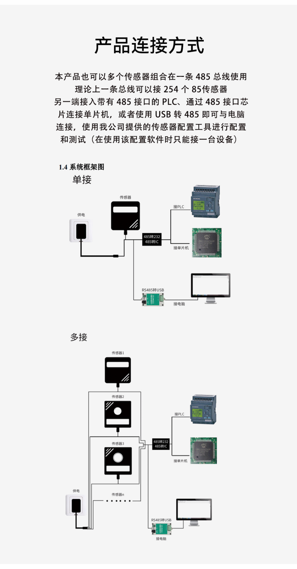 溫濕度傳感探測(cè)器物聯(lián)網(wǎng)鏈接 N01_06
