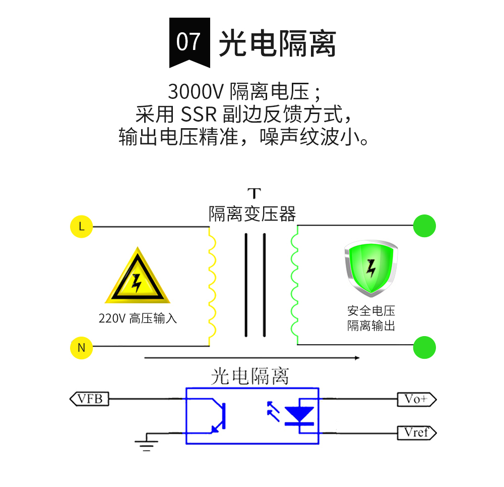 AC-DC降壓電源模塊4