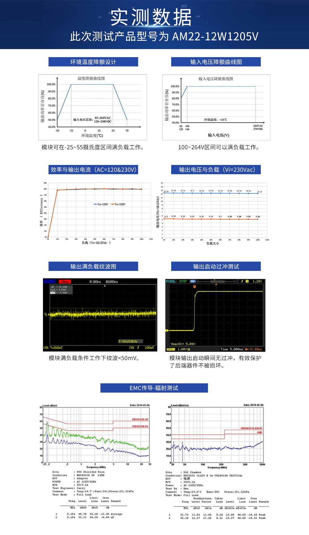 雙路降壓電源模塊8