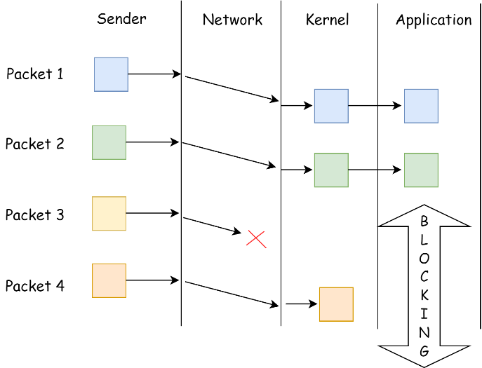 TCP無線傳輸協(xié)議層 TCP無線傳輸協(xié)議層