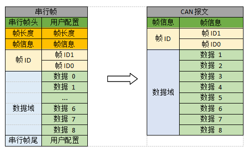 can報文串行針1 can報文串行針1