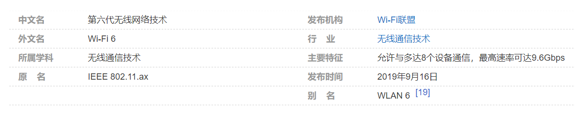 WiFi6第六代無(wú)線網(wǎng)絡(luò)技術(shù) WiFi6第六代無(wú)線網(wǎng)絡(luò)技術(shù)