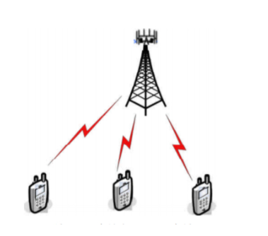 MU-MIMO無(wú)線技術(shù) MU-MIMO無(wú)線技術(shù)