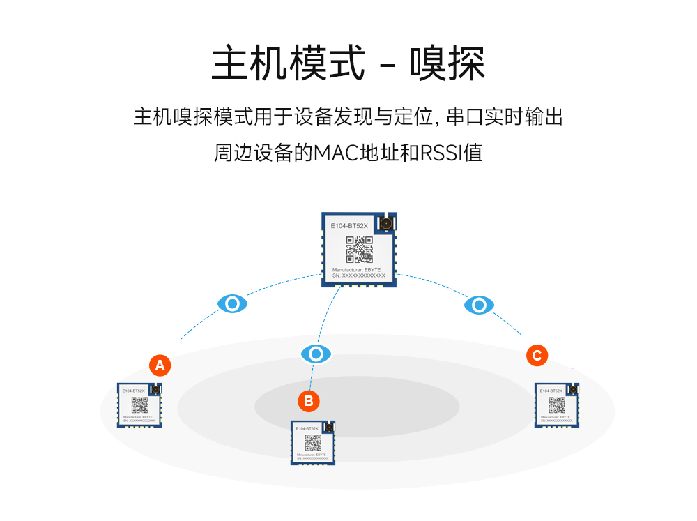 ble5.0藍(lán)牙模塊10