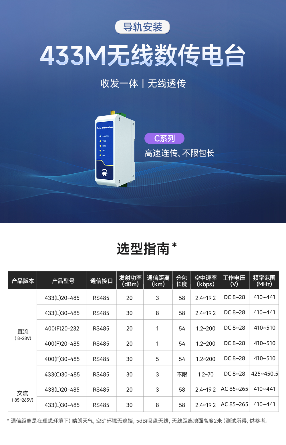 lora無(wú)線(xiàn)數(shù)傳電臺(tái)1