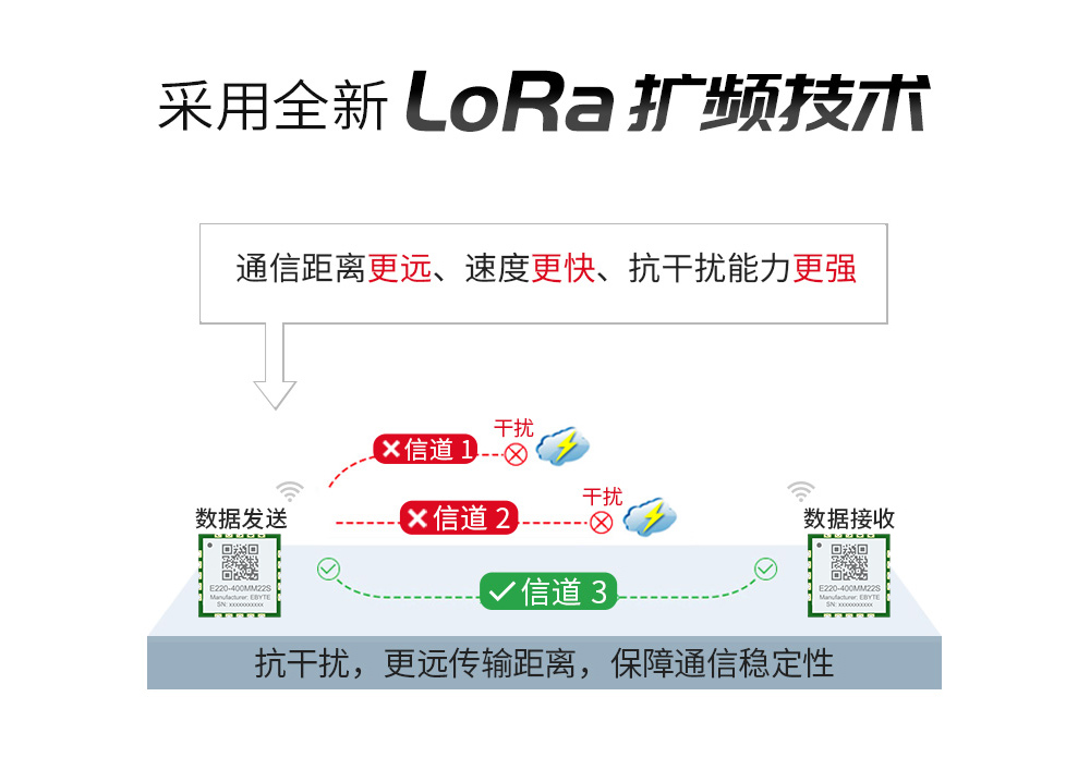 lora模塊04