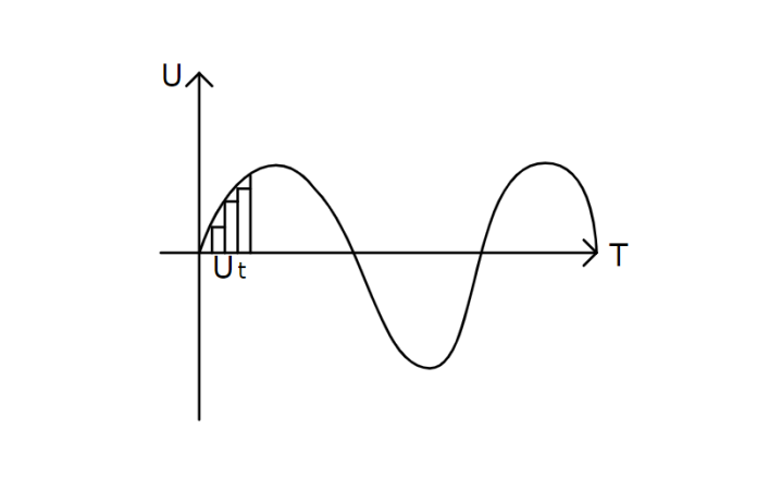 正弦波示意圖 正弦波示意圖