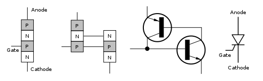 晶閘管結構組成
