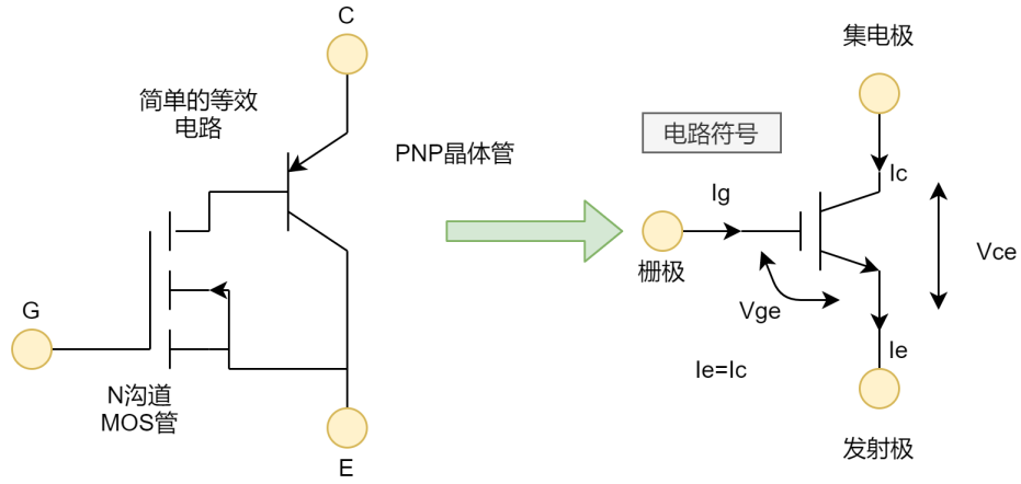 IGBT電路符號(hào)與等效電路圖