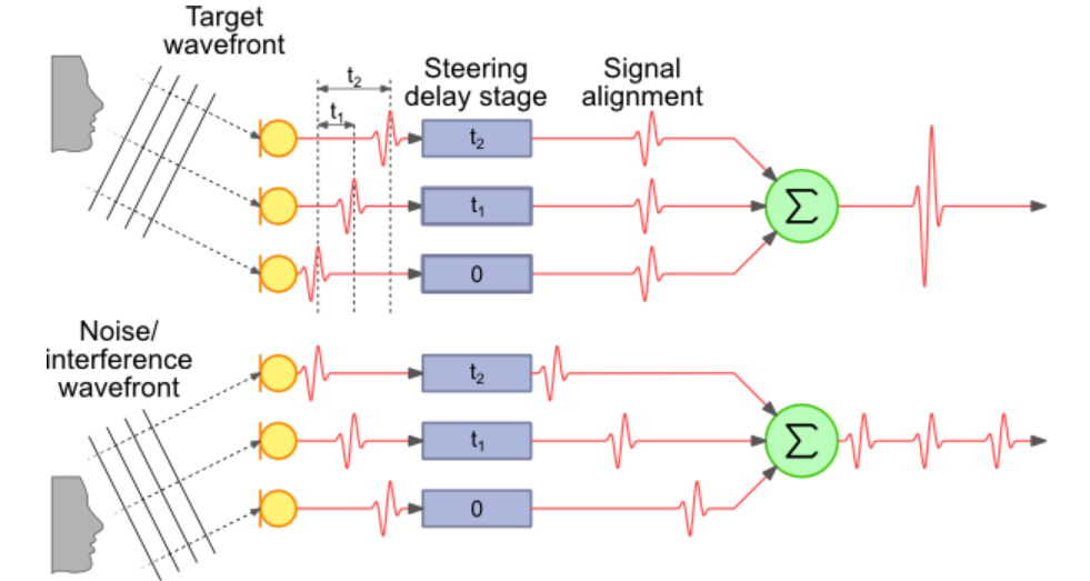 常見的時間差計算方法