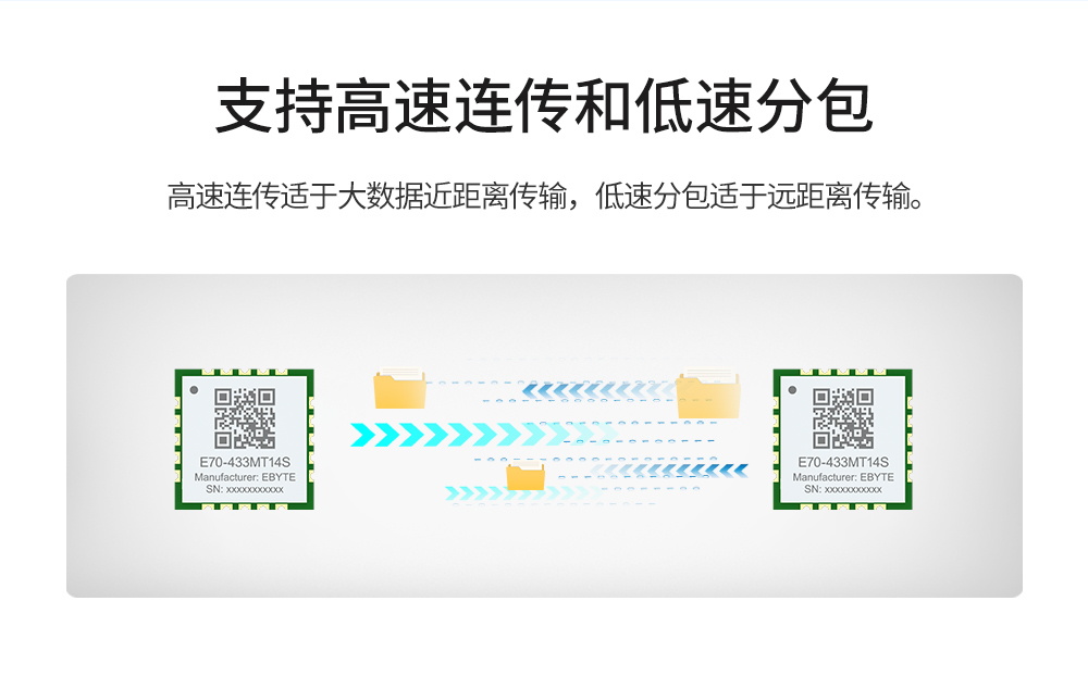 小尺寸無(wú)線串口模塊 (3)