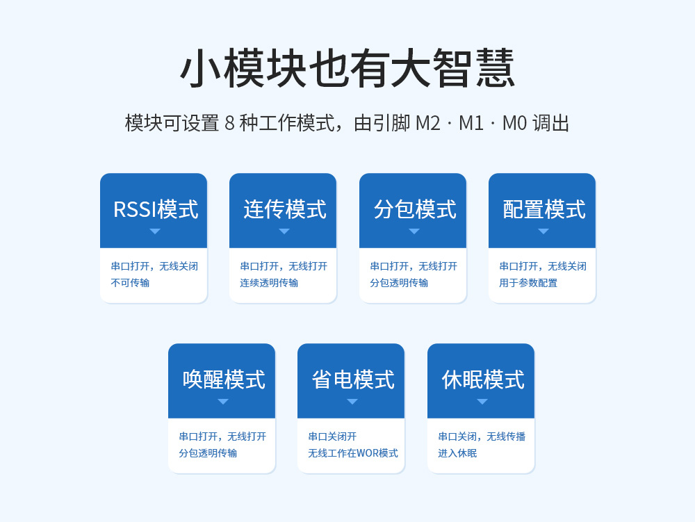 小尺寸無(wú)線串口模塊 (2)