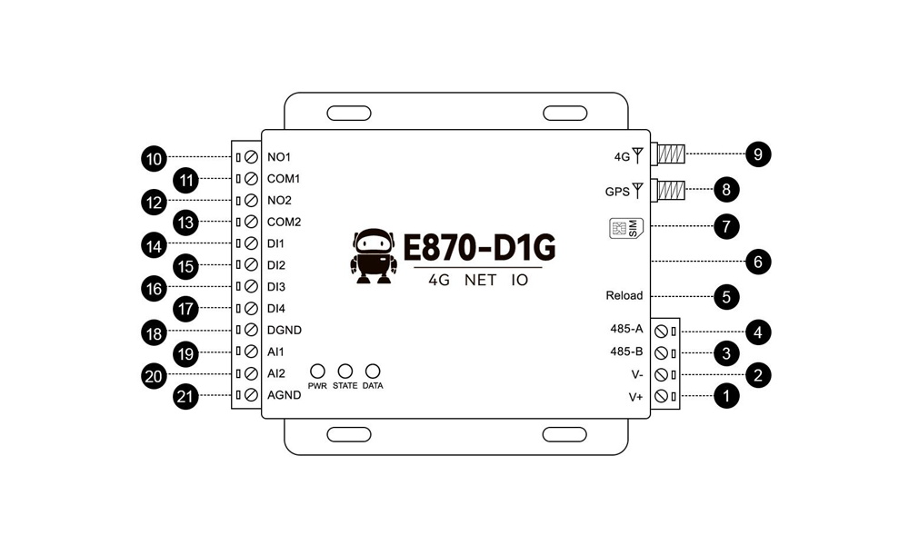 工業(yè)級云IO控制器引腳 工業(yè)級云IO控制器引腳