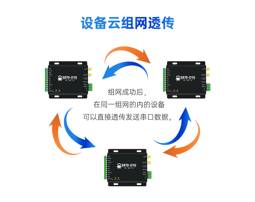 云IO控制器11 云IO控制器11