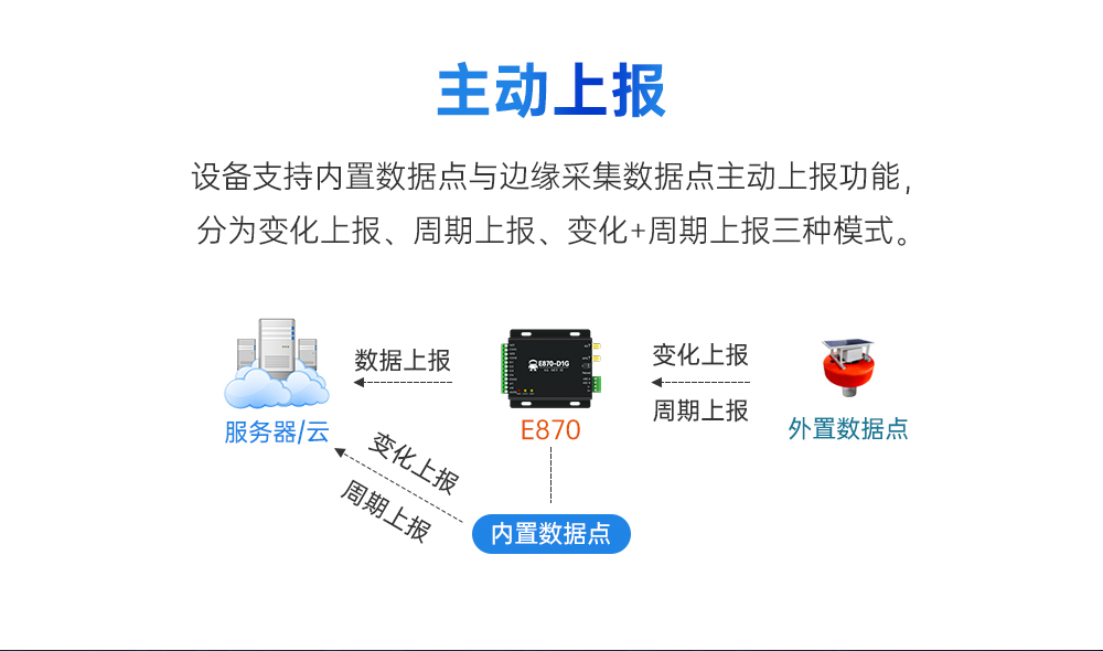 云IO控制器07 云IO控制器07