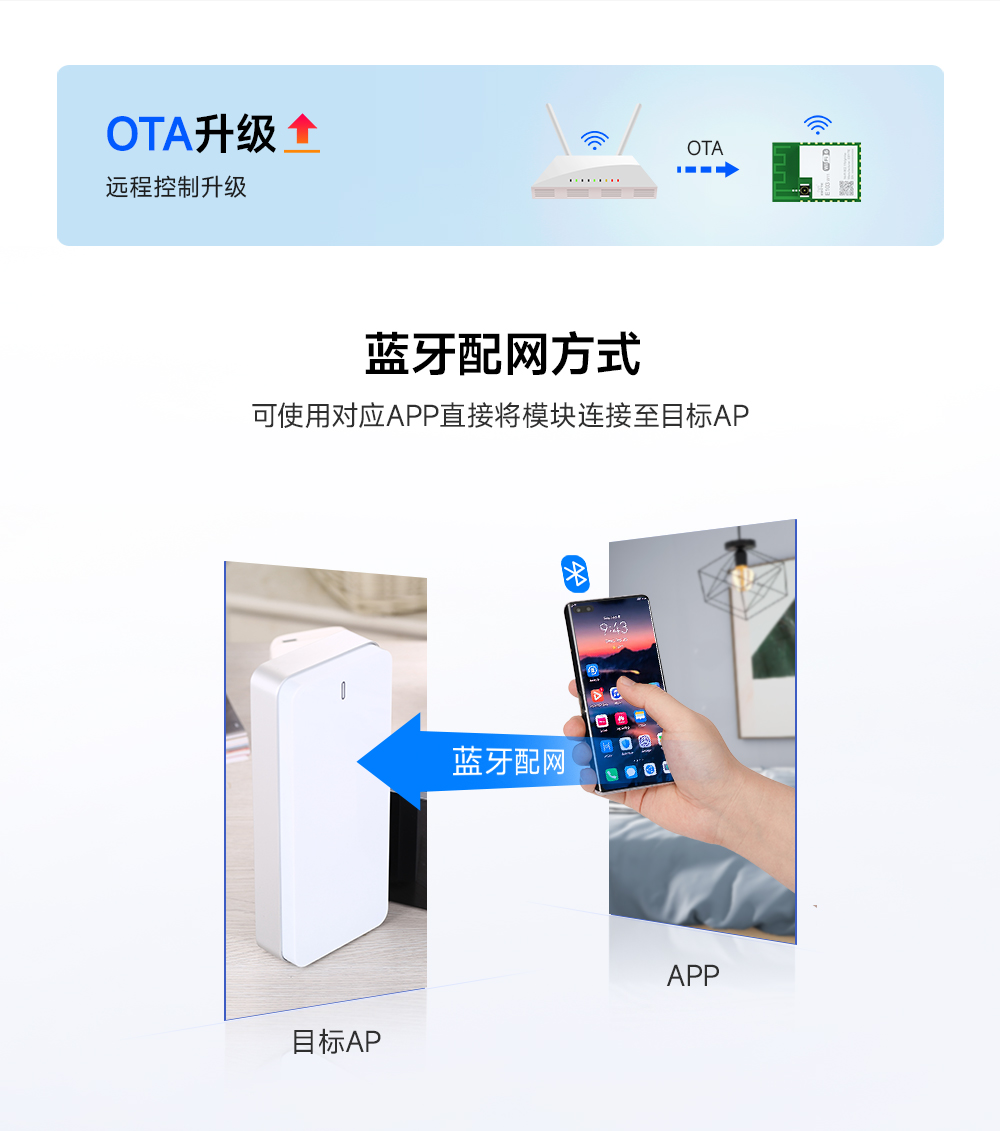 wifi 6無(wú)線模塊 (6)