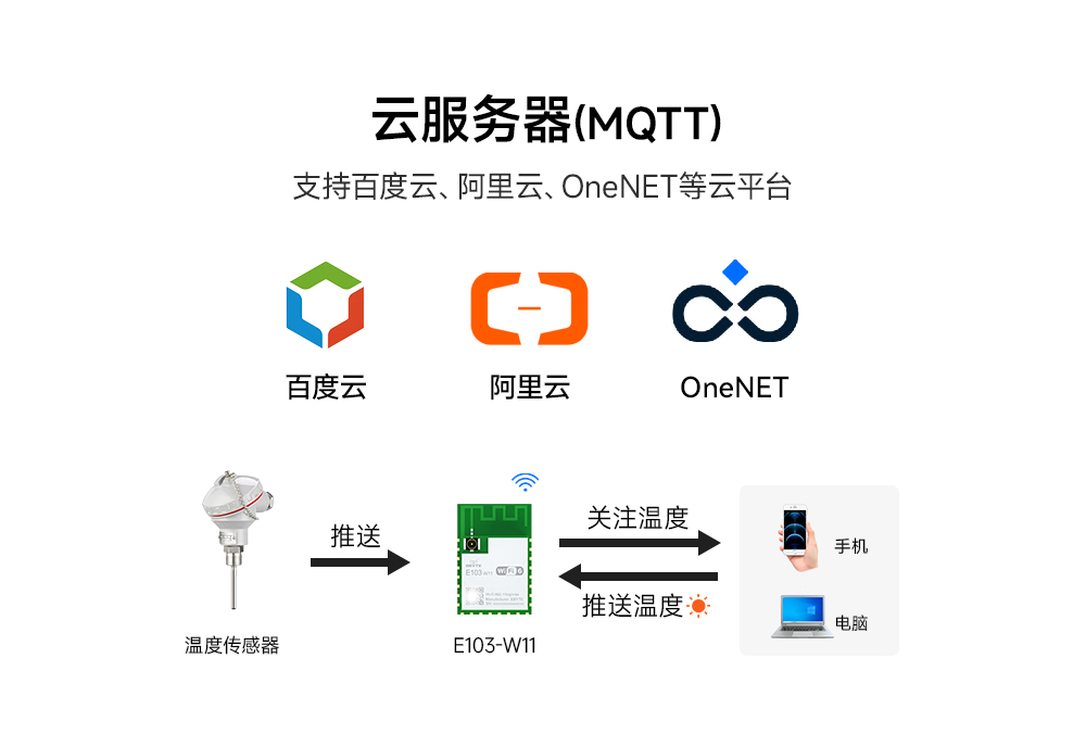 wifi 6無(wú)線模塊 (7)