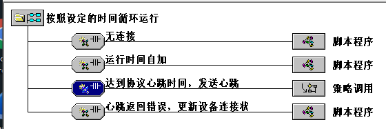 TPC7062封裝MQTT協(xié)議1 TPC7062封裝MQTT協(xié)議1