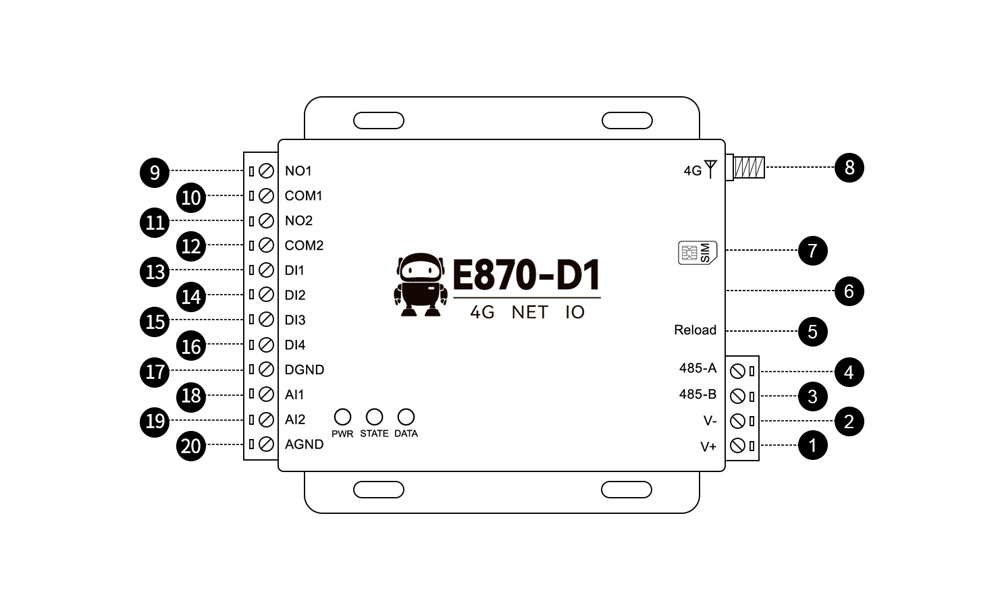 云IO邊緣采集網(wǎng)關(guān)引腳 云IO邊緣采集網(wǎng)關(guān)引腳