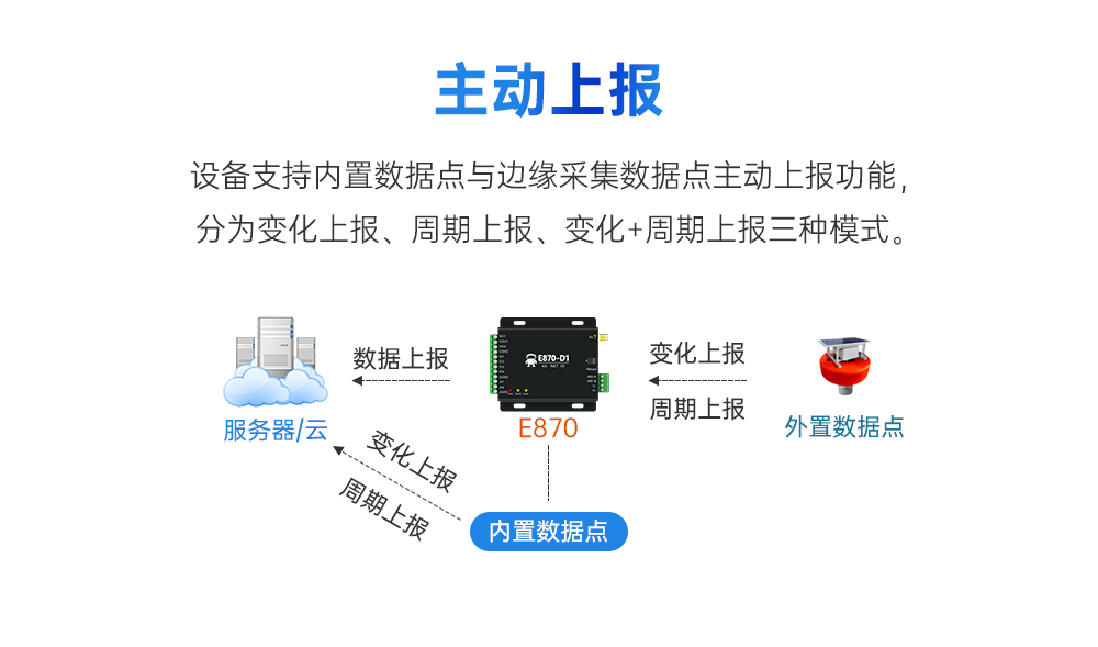 云IO控制器邊緣采集網(wǎng)關(guān)_07 云IO控制器邊緣采集網(wǎng)關(guān)_07