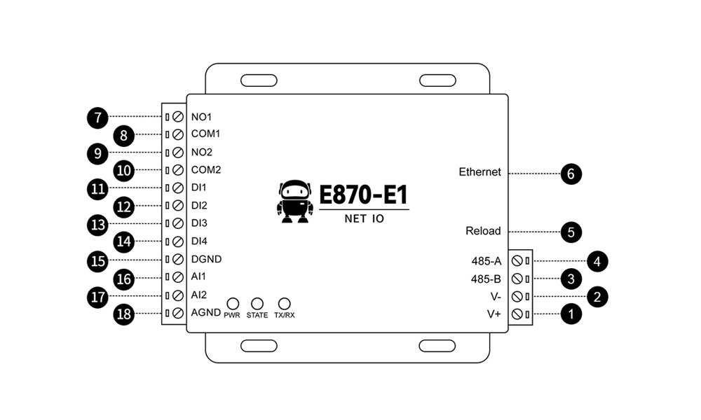 云IO控制器邊緣采集網(wǎng)關(guān)引腳