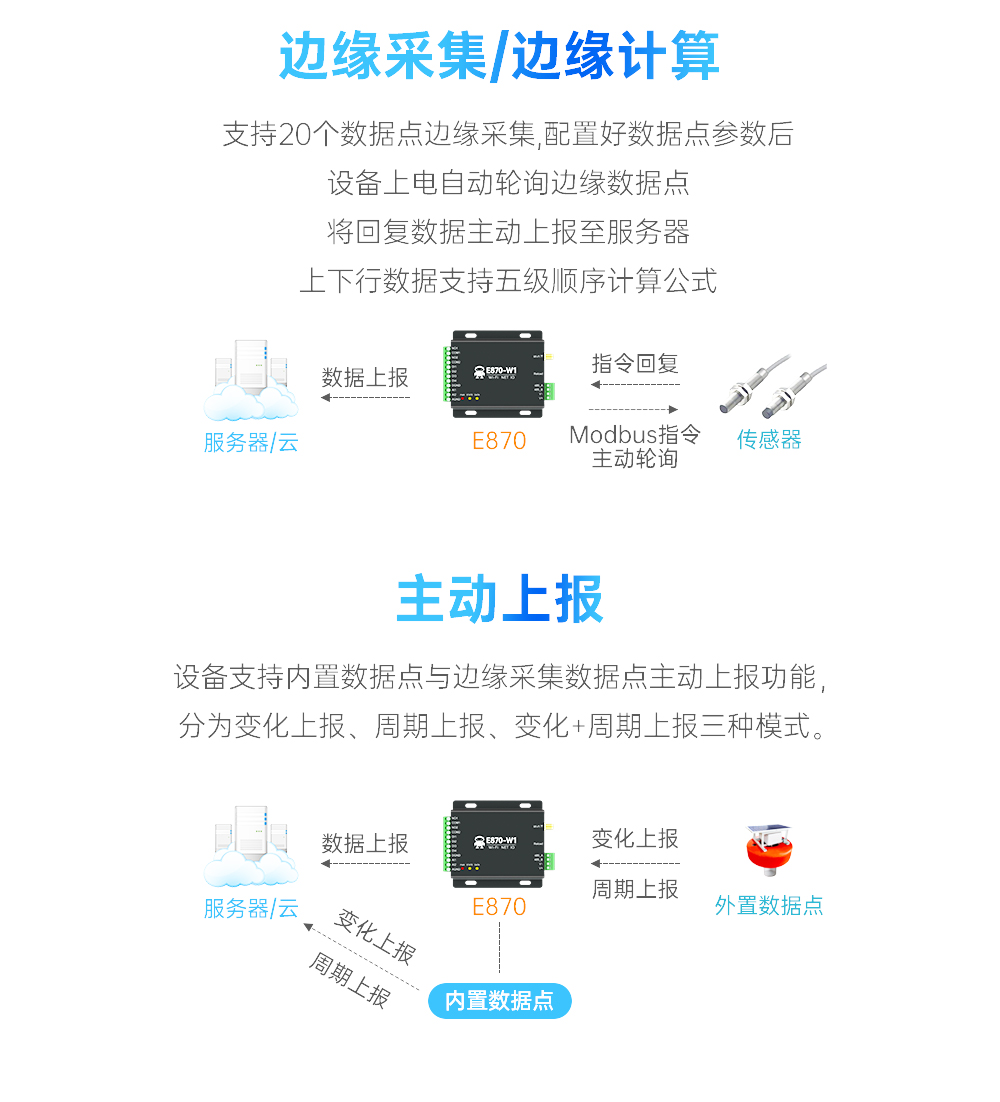 云IO邊緣采集網(wǎng)關(guān) (6) 云IO邊緣采集網(wǎng)關(guān) (6)