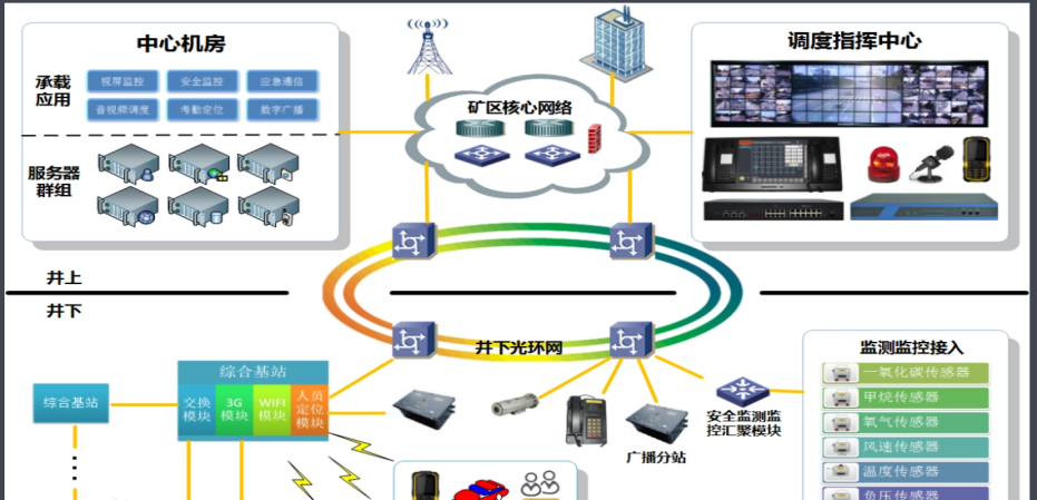 GPRS無線技術(shù) GPRS無線技術(shù)