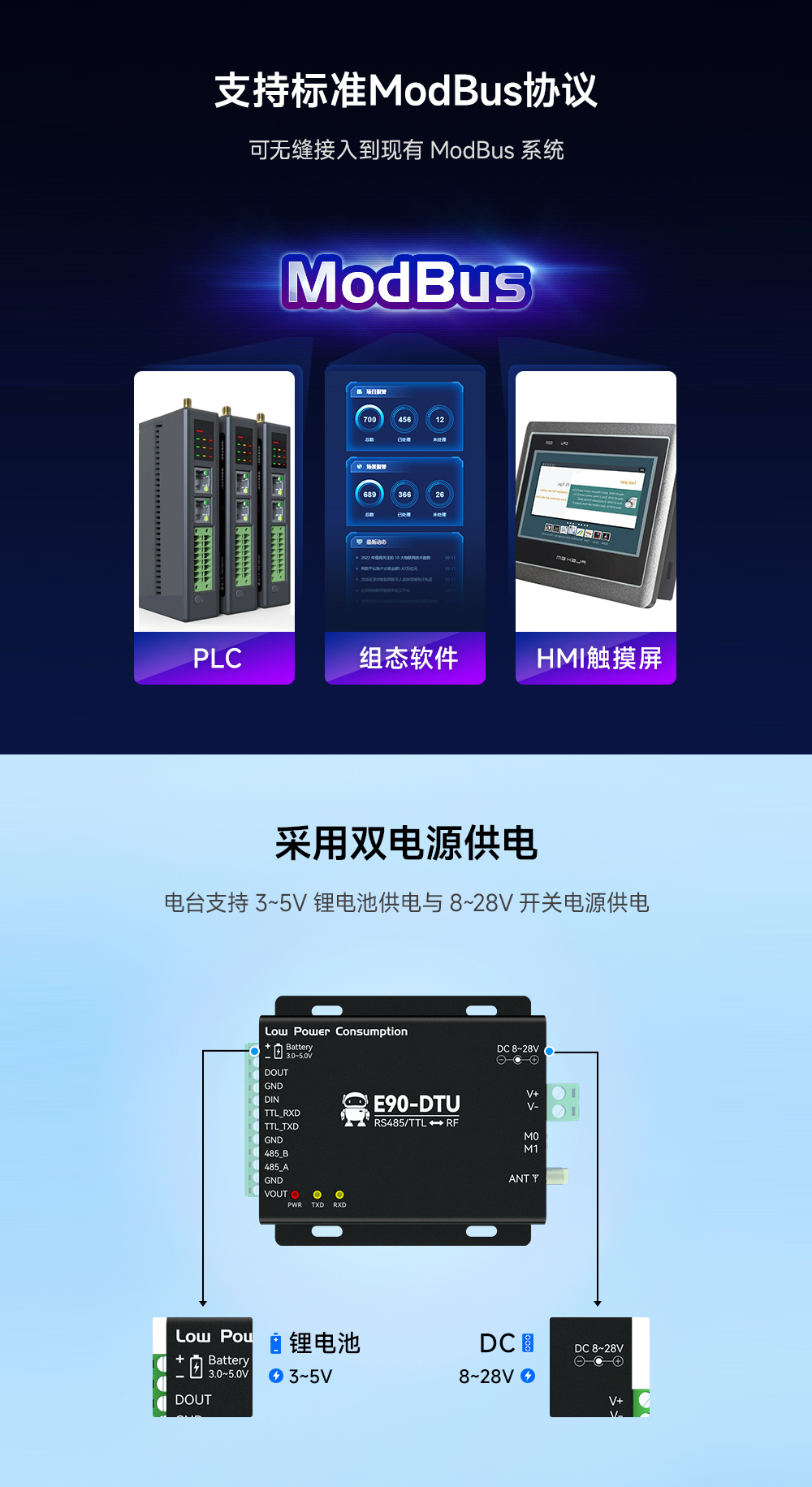 數(shù)傳電臺(tái)modbus協(xié)議 低功耗無(wú)線數(shù)傳電臺(tái)3