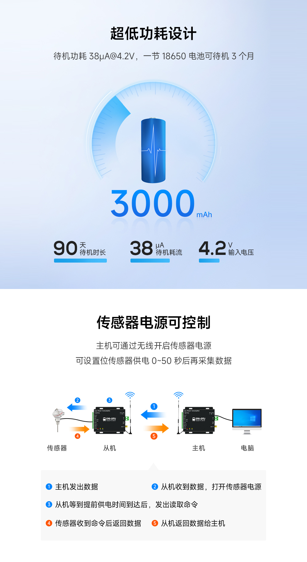 低功耗無(wú)線數(shù)傳電臺(tái) 低功耗無(wú)線數(shù)傳電臺(tái)5