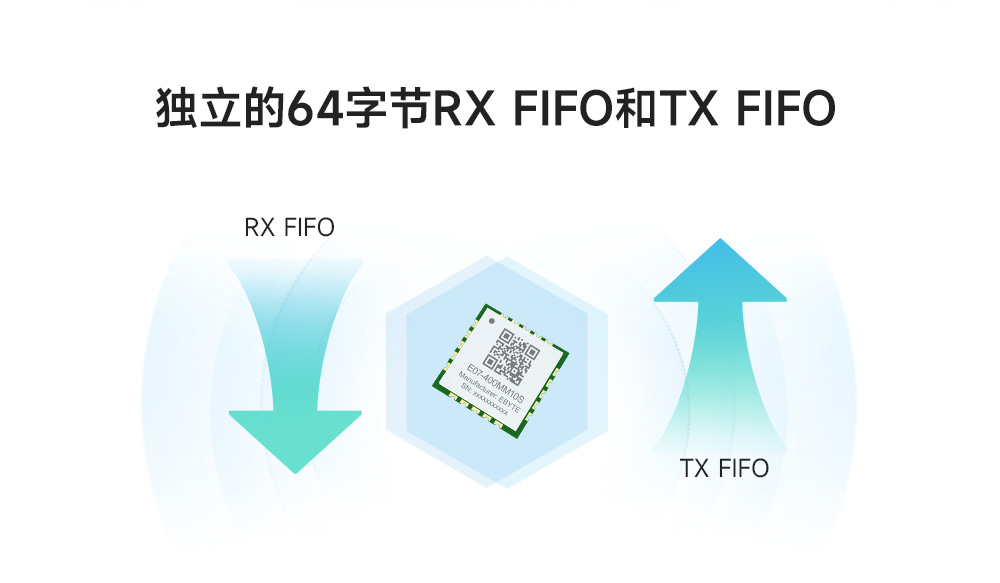 無線射頻模塊 (3)